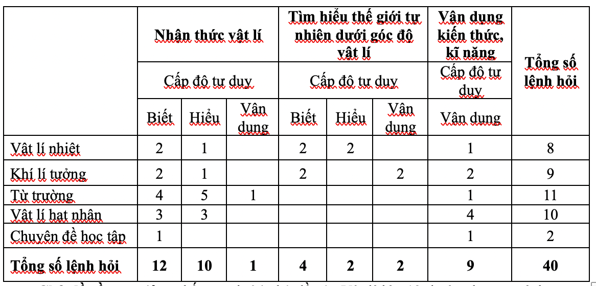 Ảnh màn hình 2025-06-23 lúc 06.00.39