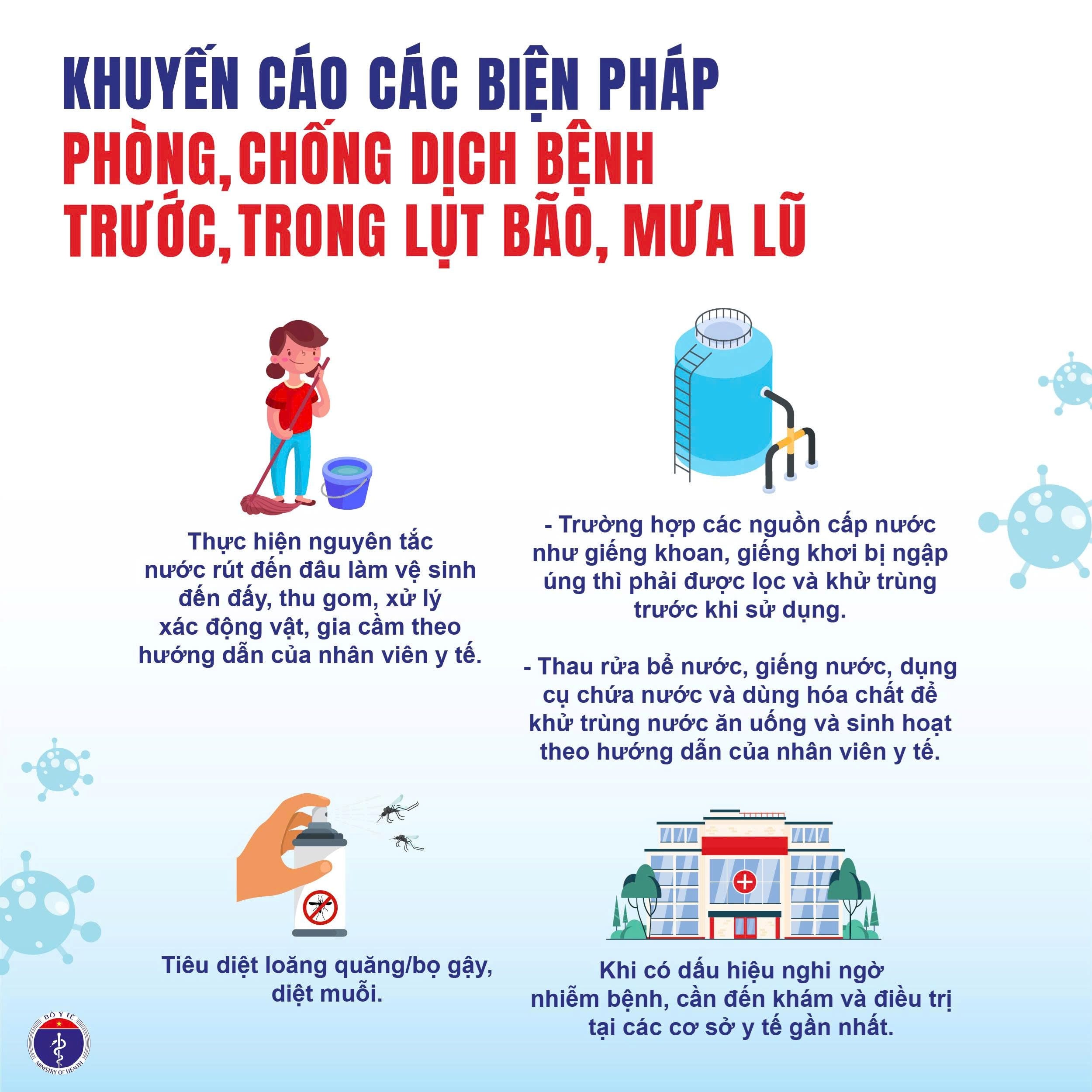 MƯA LỤT
