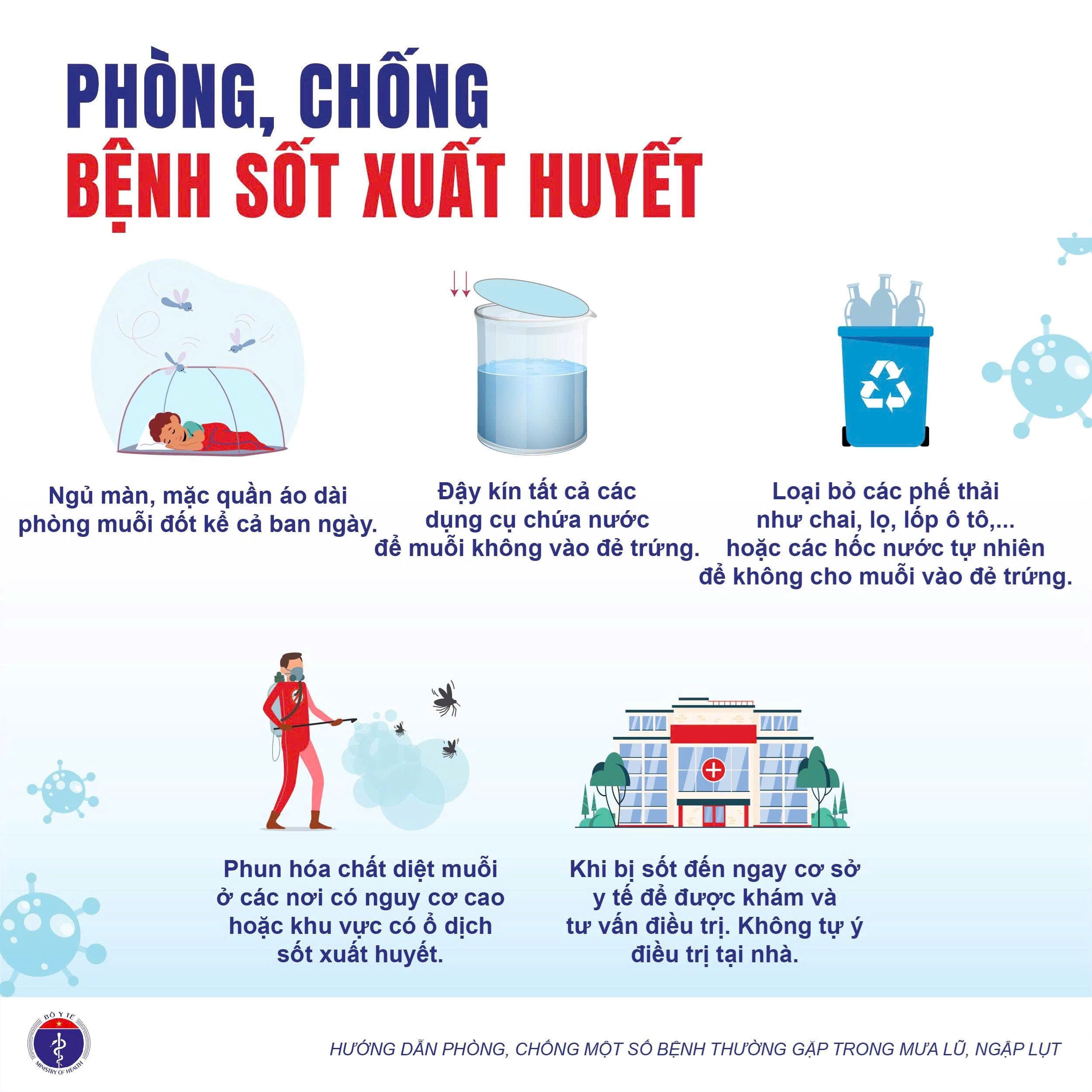MƯA LỤT BÃO LŨ 3