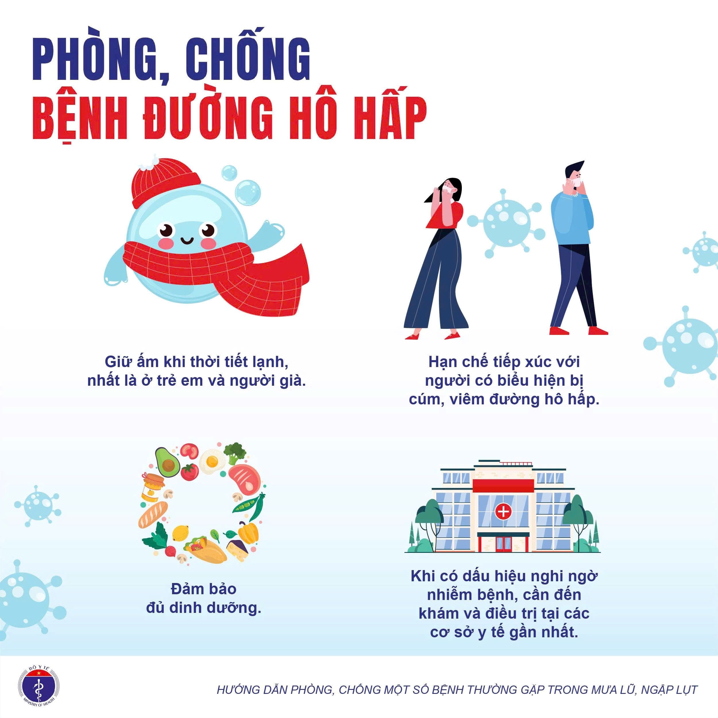 MƯA LỤT BÃO LŨ 6