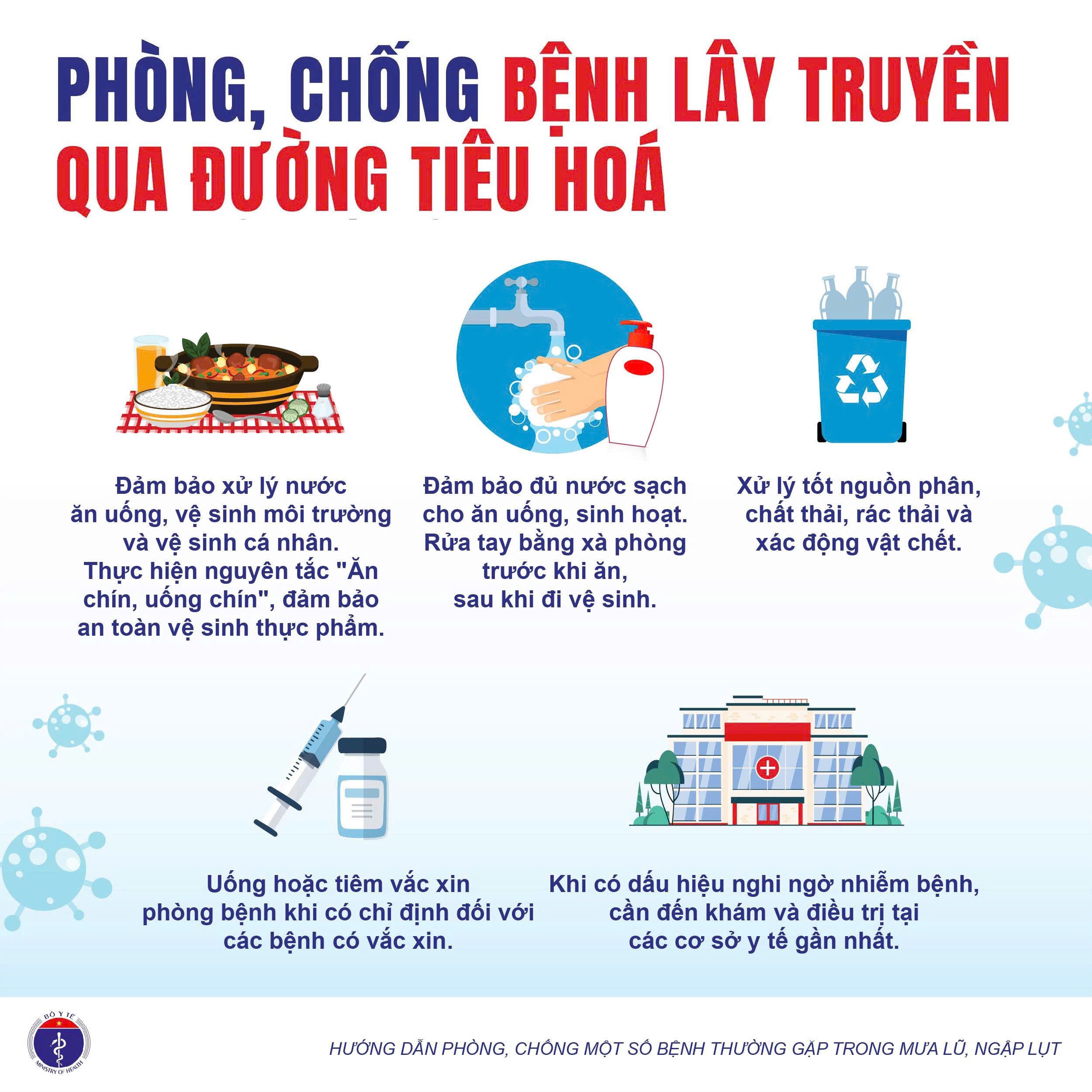 MƯA LỤT BÃO LŨ 7