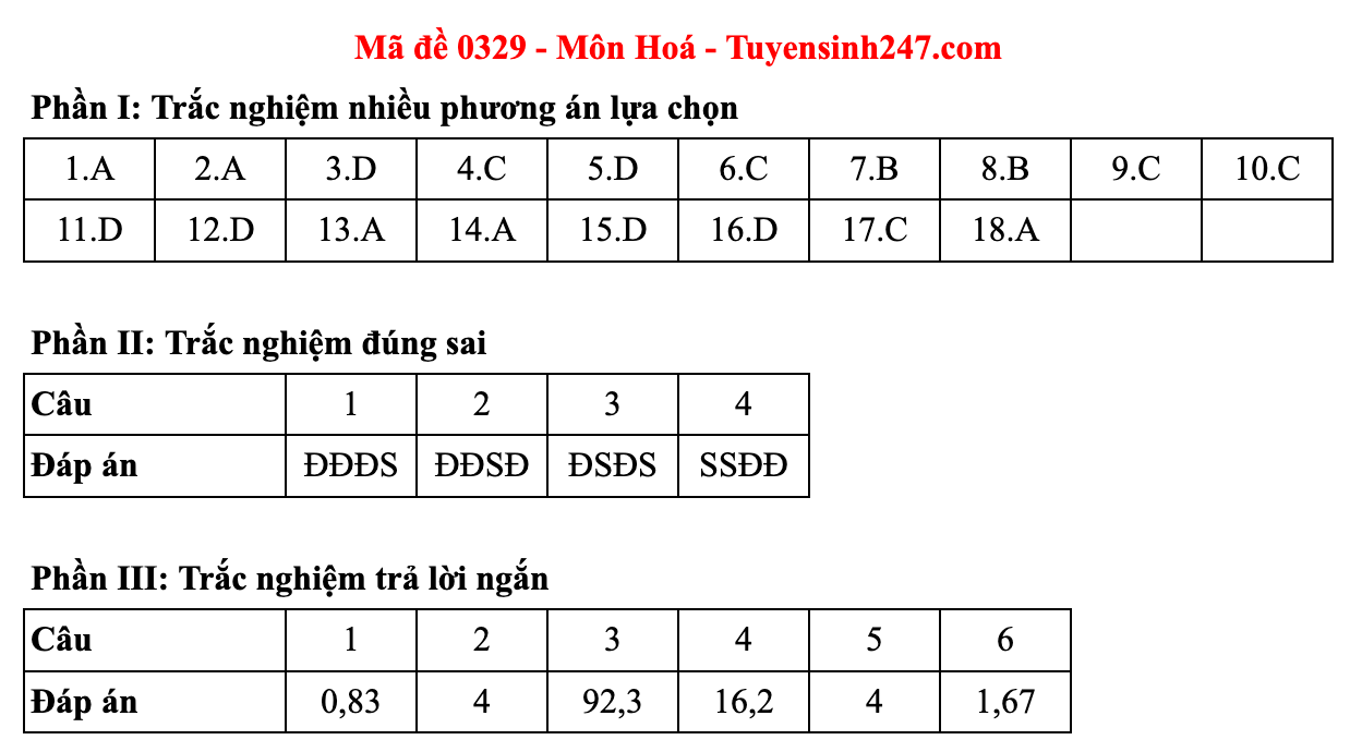 Ảnh màn hình 2025-06-27 lúc 10.51.54