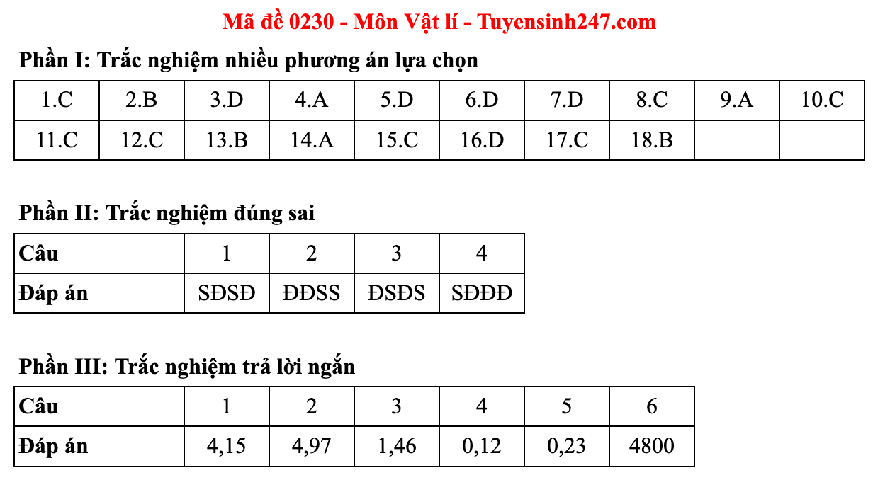 Ảnh màn hình 2025-06-27 lúc 10.55.12