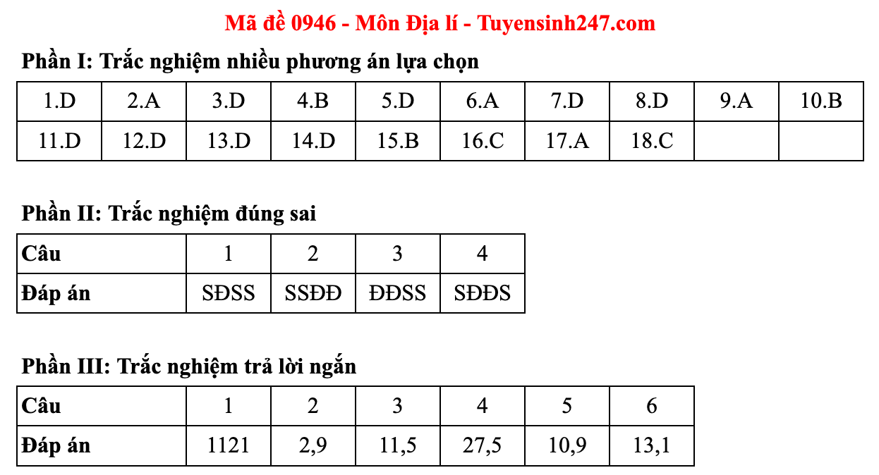 Ảnh màn hình 2025-06-27 lúc 11.14.01