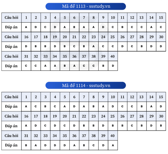 Ảnh màn hình 2025-06-27 lúc 11.46.38