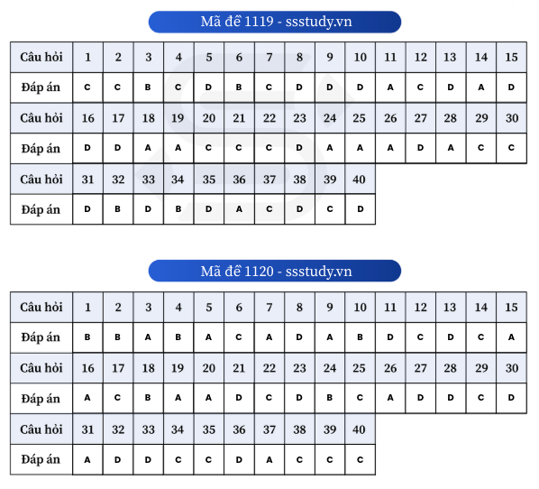 Ảnh màn hình 2025-06-27 lúc 11.47.02