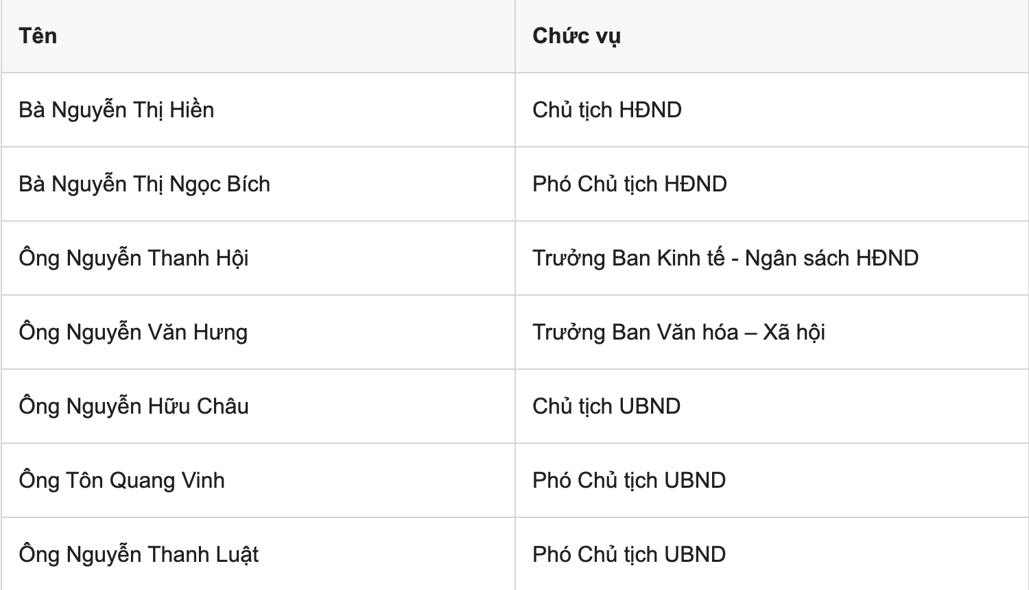 Phường An Phú
