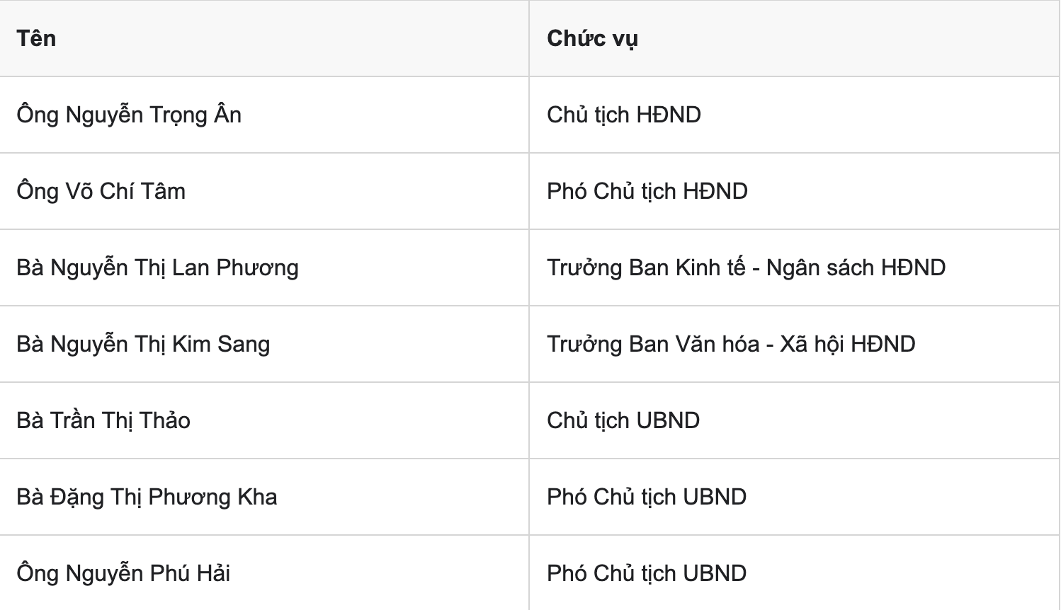Phường Bến Cát