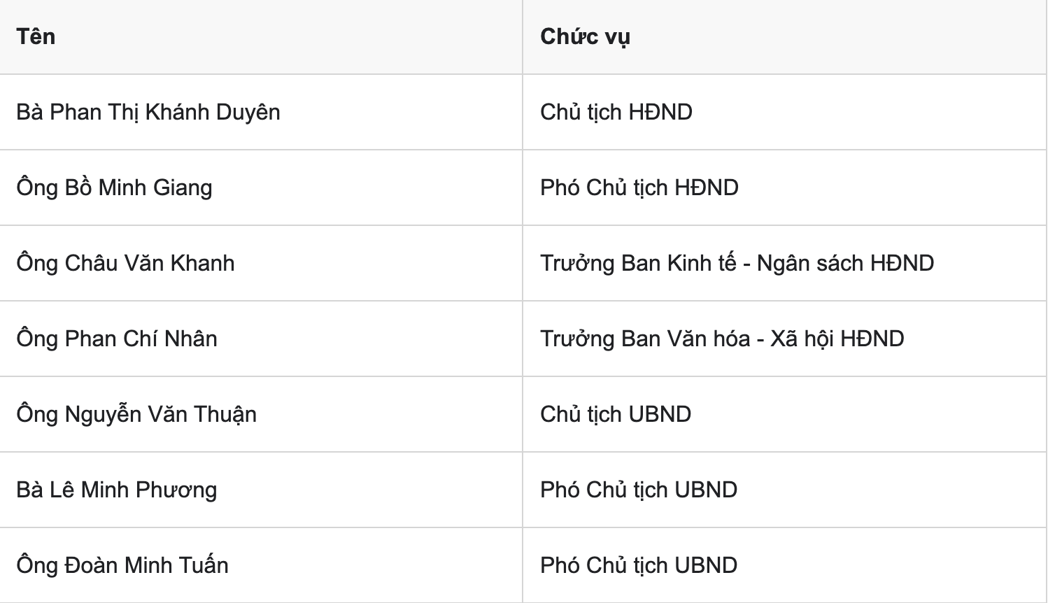 Phường Bình Cơ