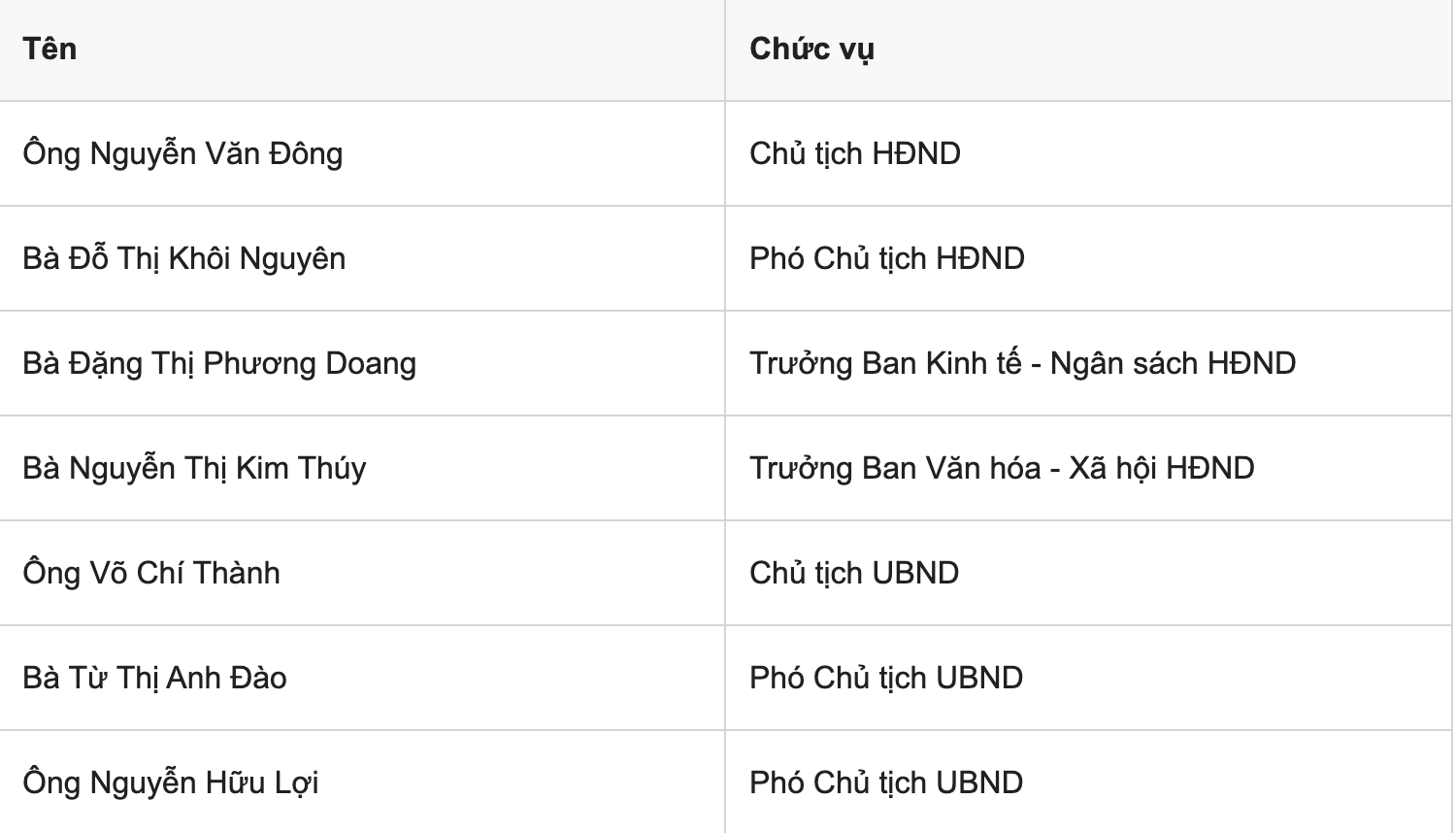 Phường Bình Dương