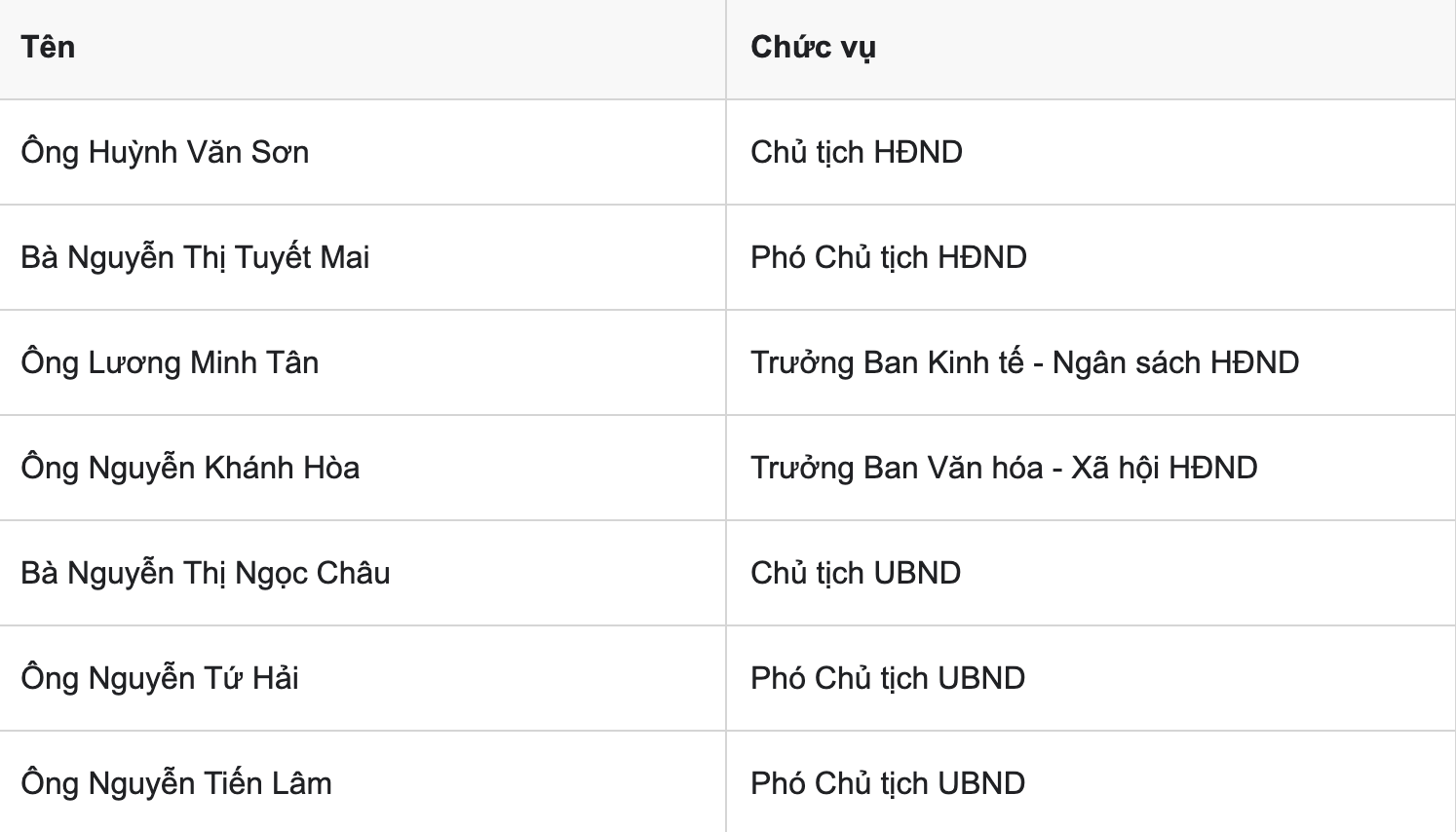 Phường Bình Hoà
