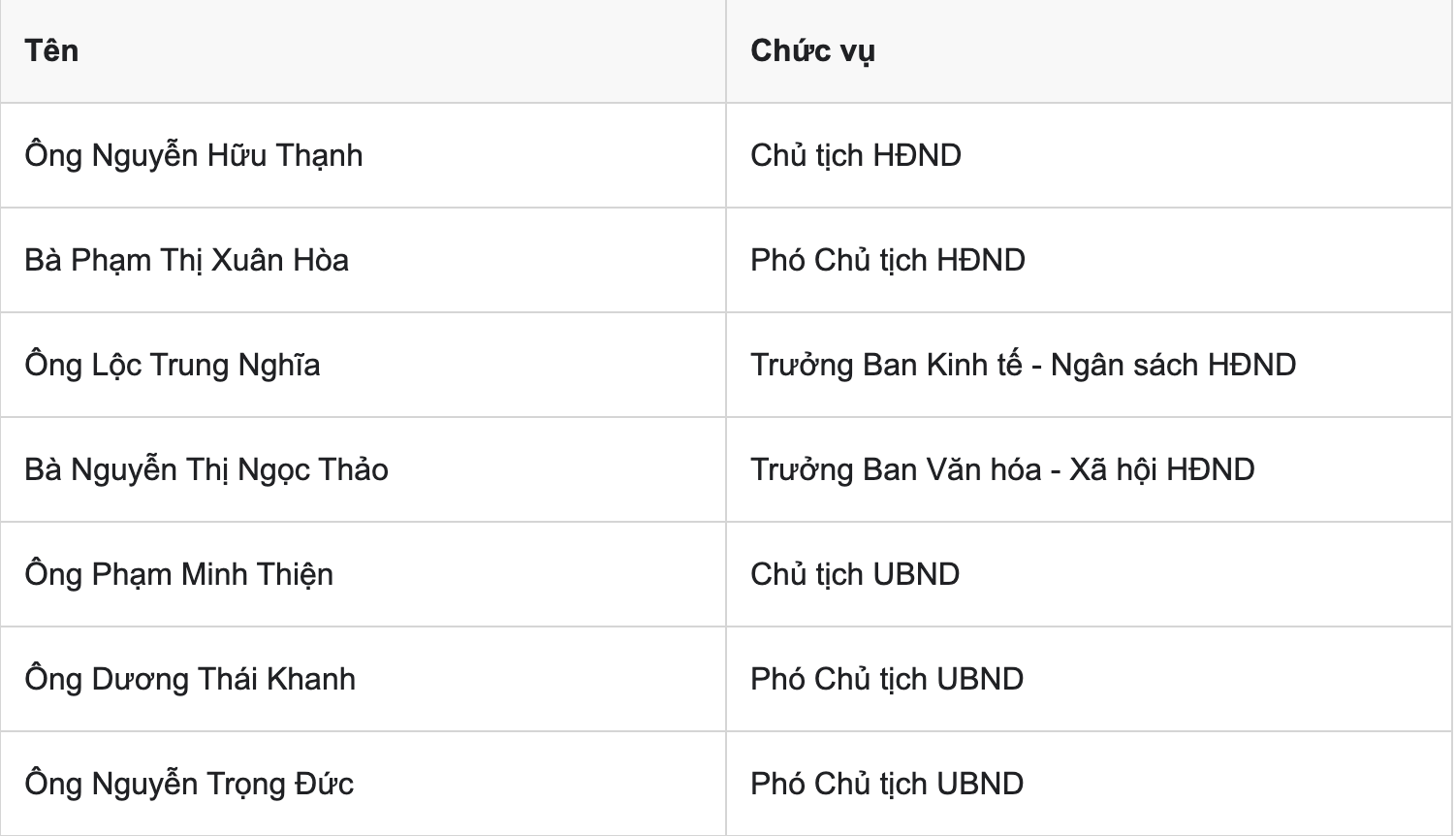 Phường Chánh Hiệp