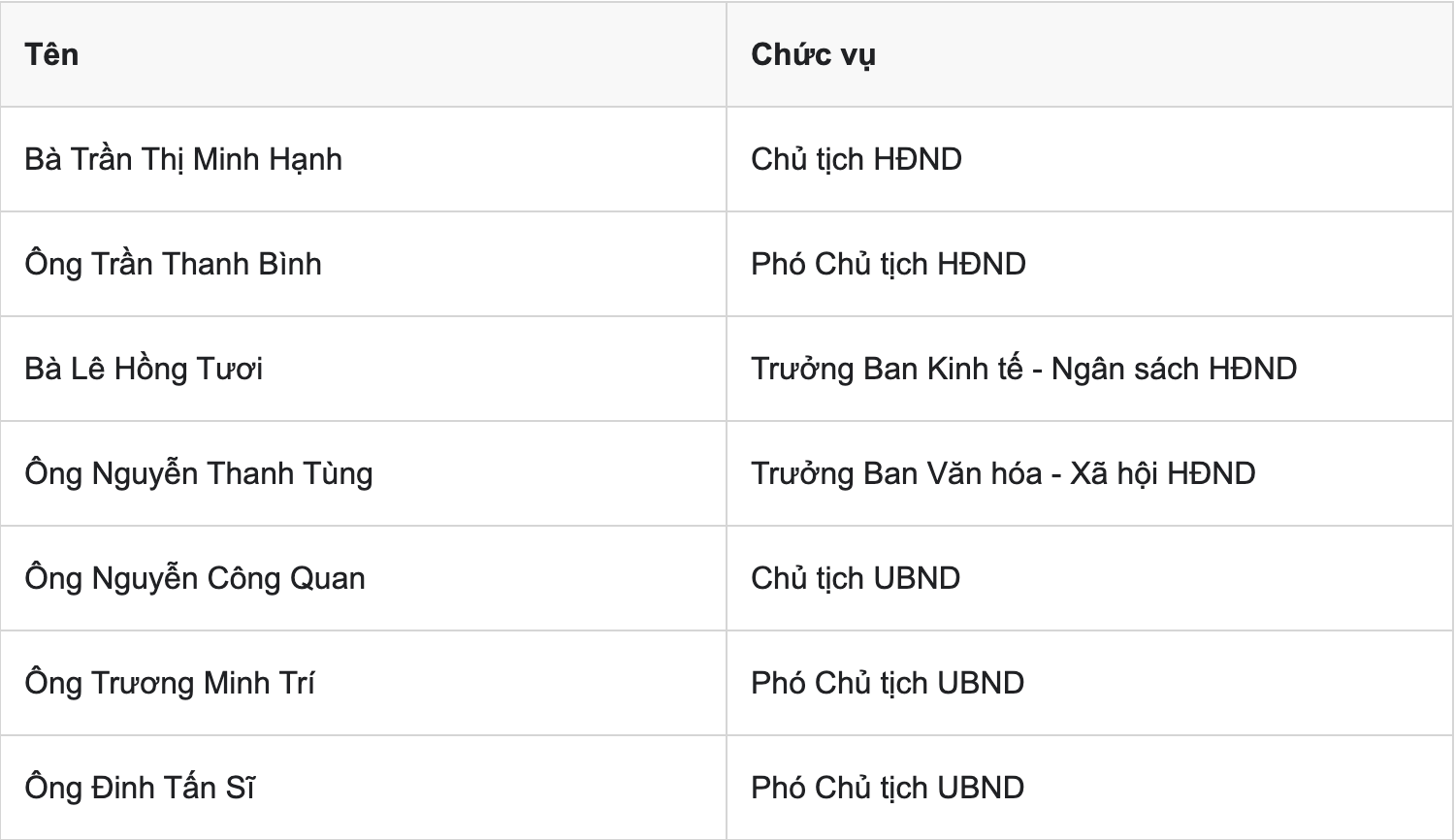 Phường Chánh Phú Hoà