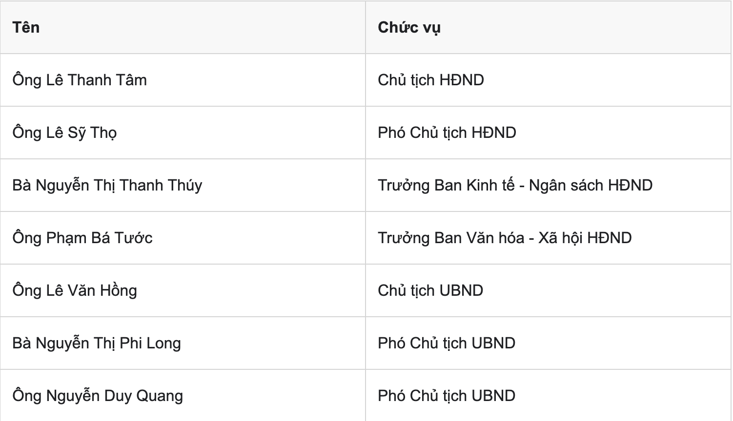 Phường Hoà Lợi