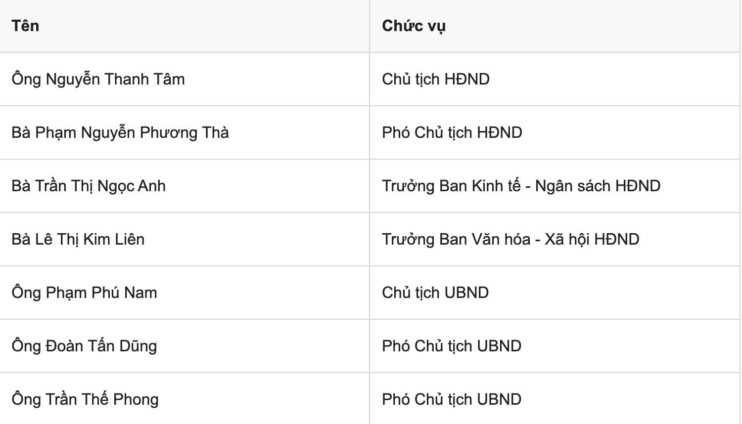 Phường Lái Thiêu