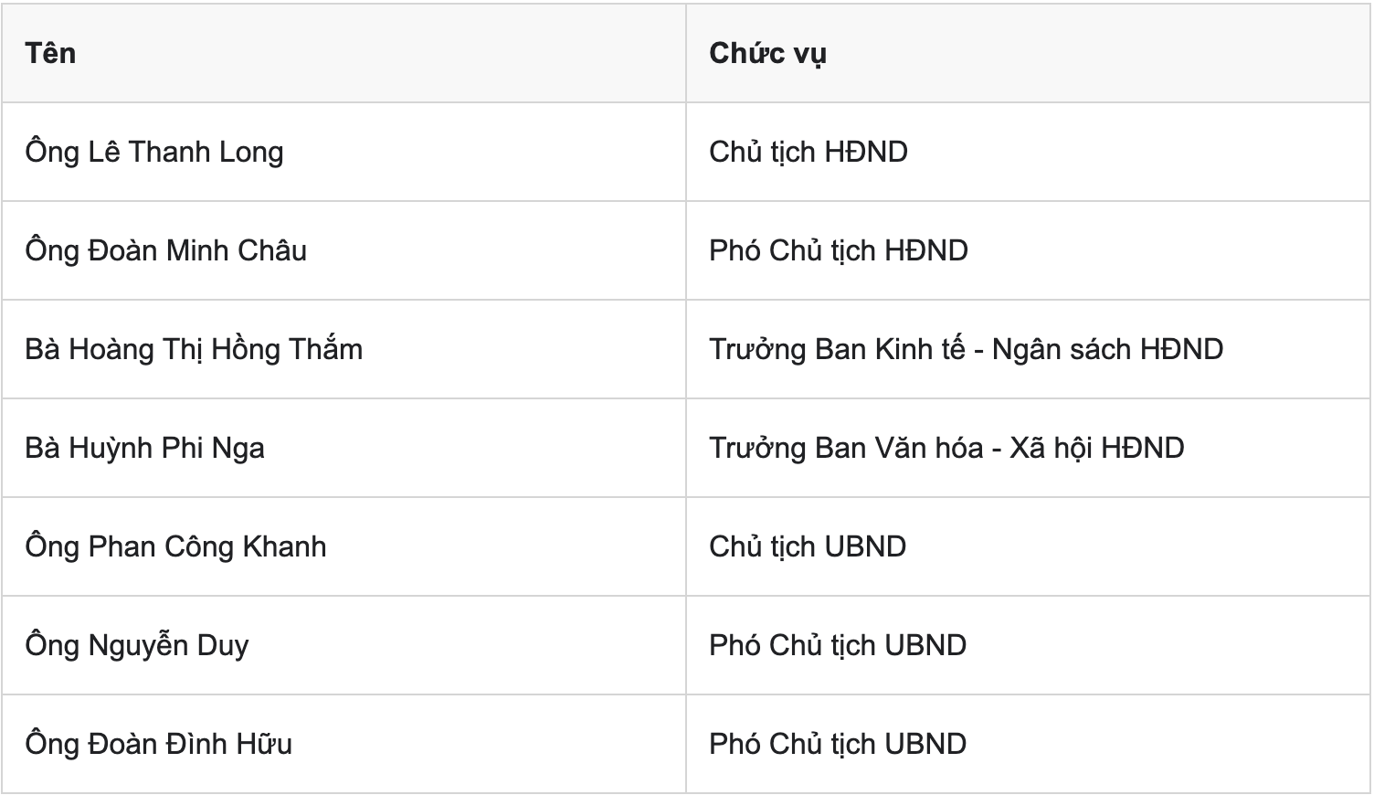 Phường Phú Lợi