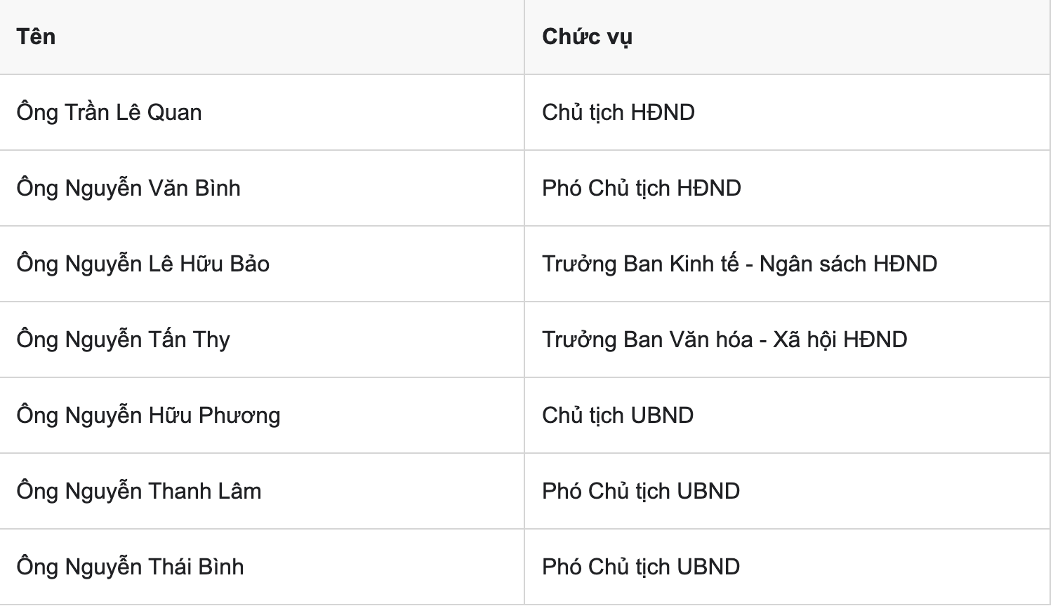 Phường Tân Khánh