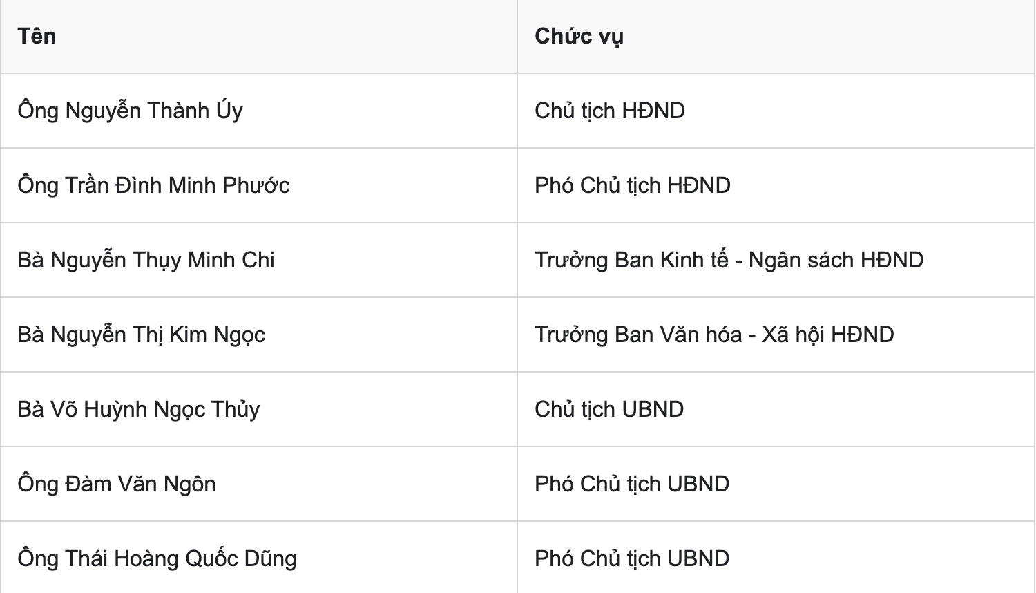 Phường Thuận Giao