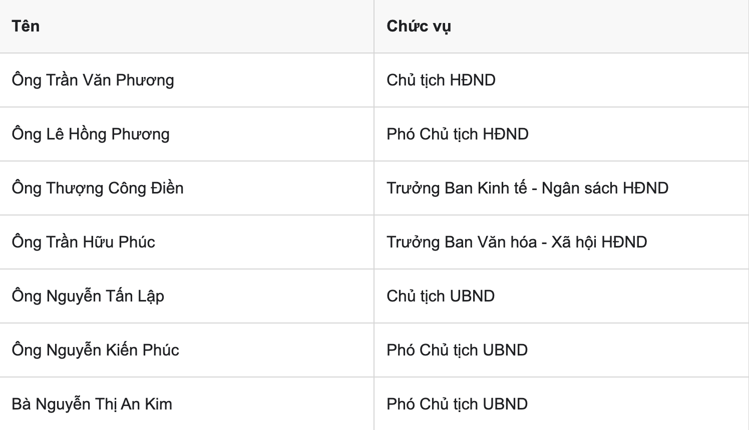 Phường Vĩnh Tân