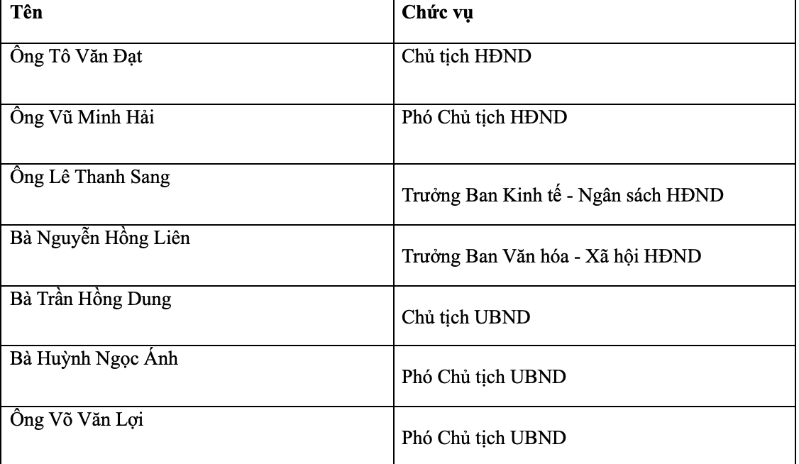 Xã Phước Hoà
