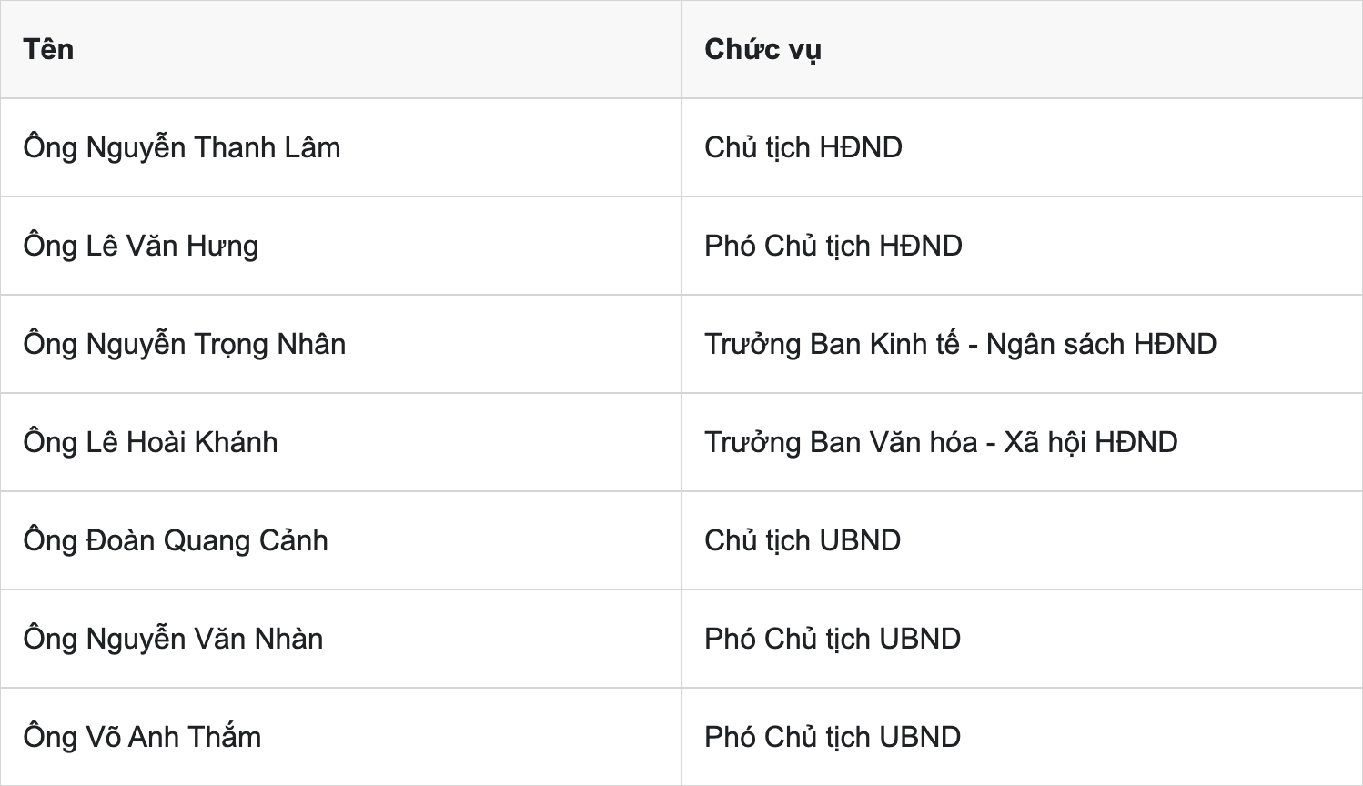Xã Thường Tân