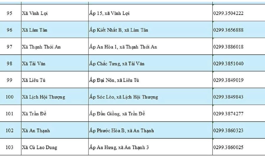 can-thodanh-ba-dien-thoaidia-chi-phuong-xa-moi-17509131790051826597157_page-0005(1).jpg