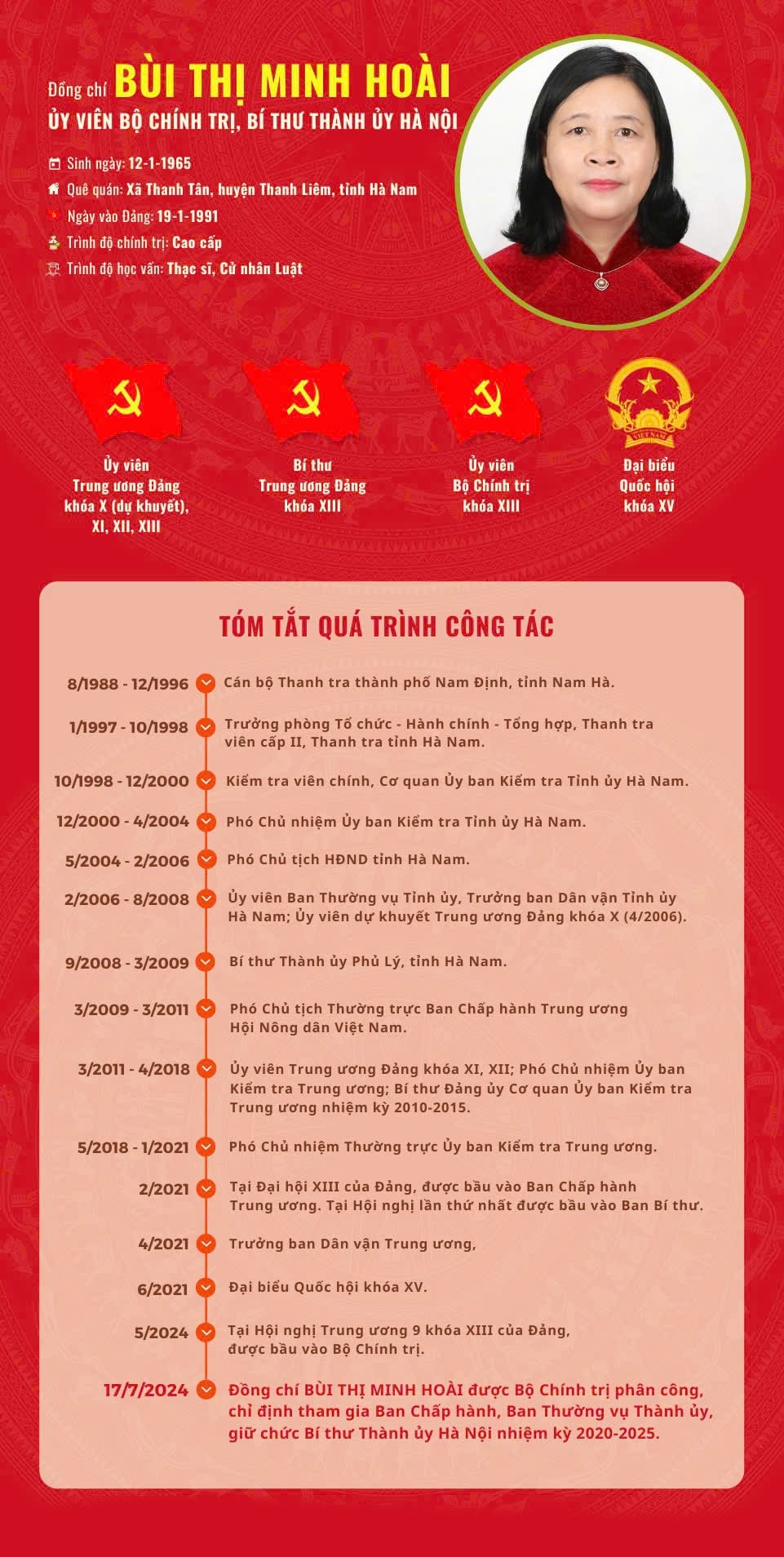buithinhminhhoai.jpg