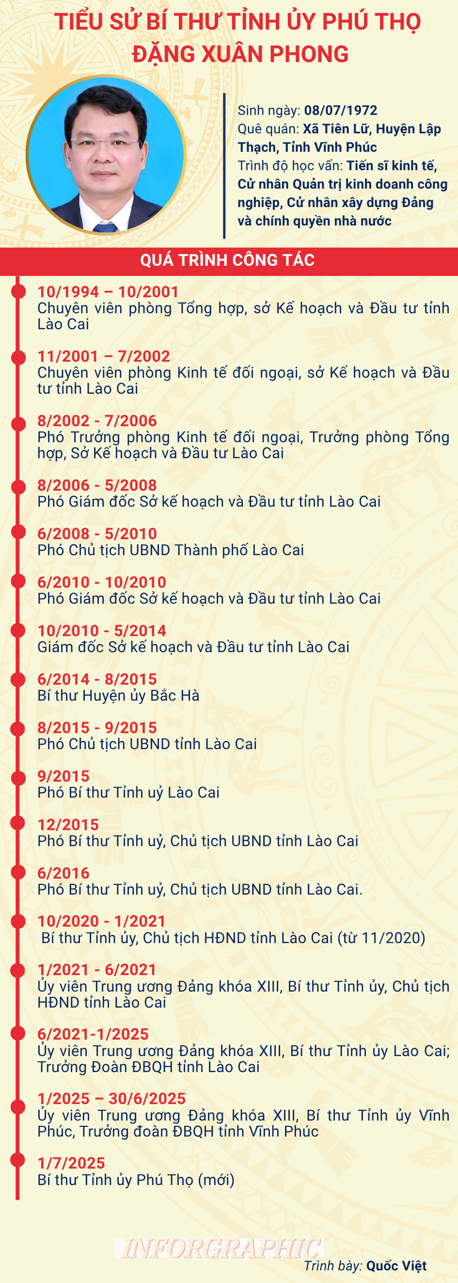 Phú Thọ_Đặng Xuân Phong