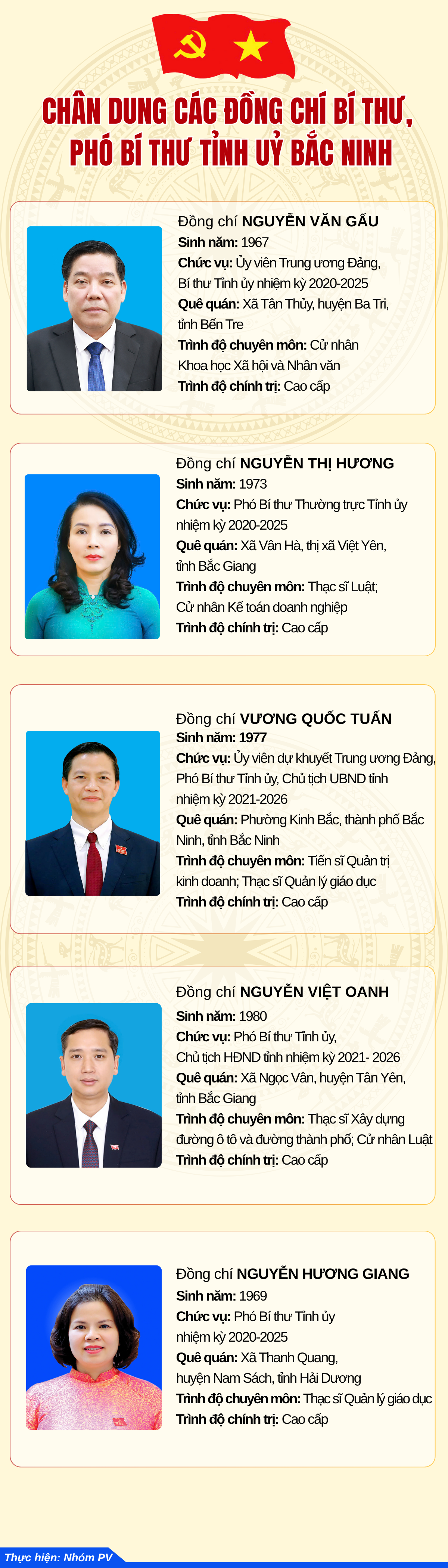 tỉnh ủy a2