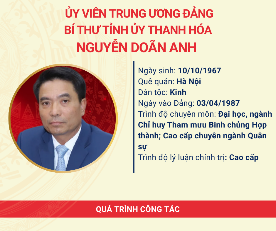 BT Thanh Hóa Nguyễn Doãn Anh