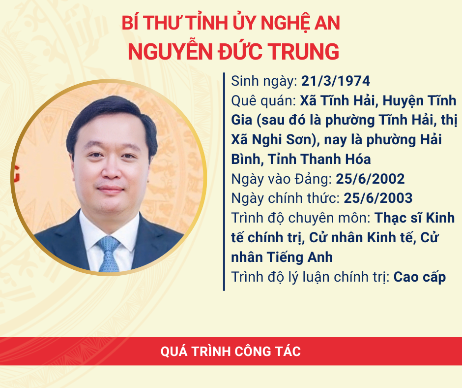 Nghệ AN_BT Nguyễn Đức Trung