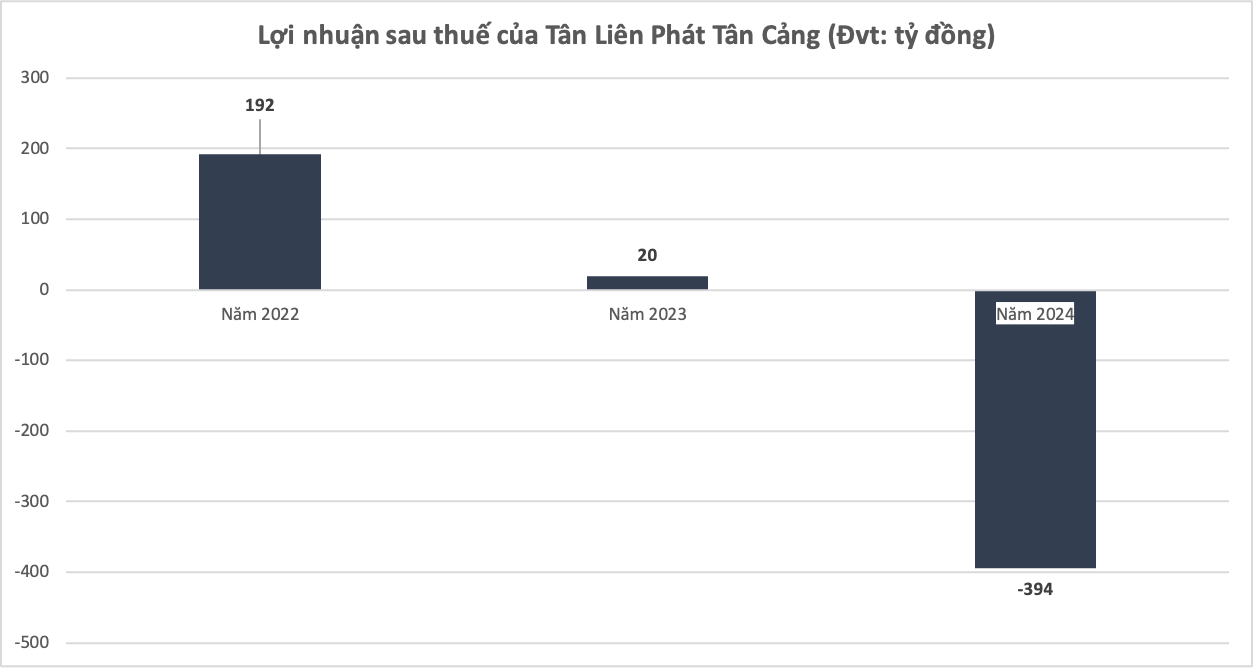 tân liên phát new