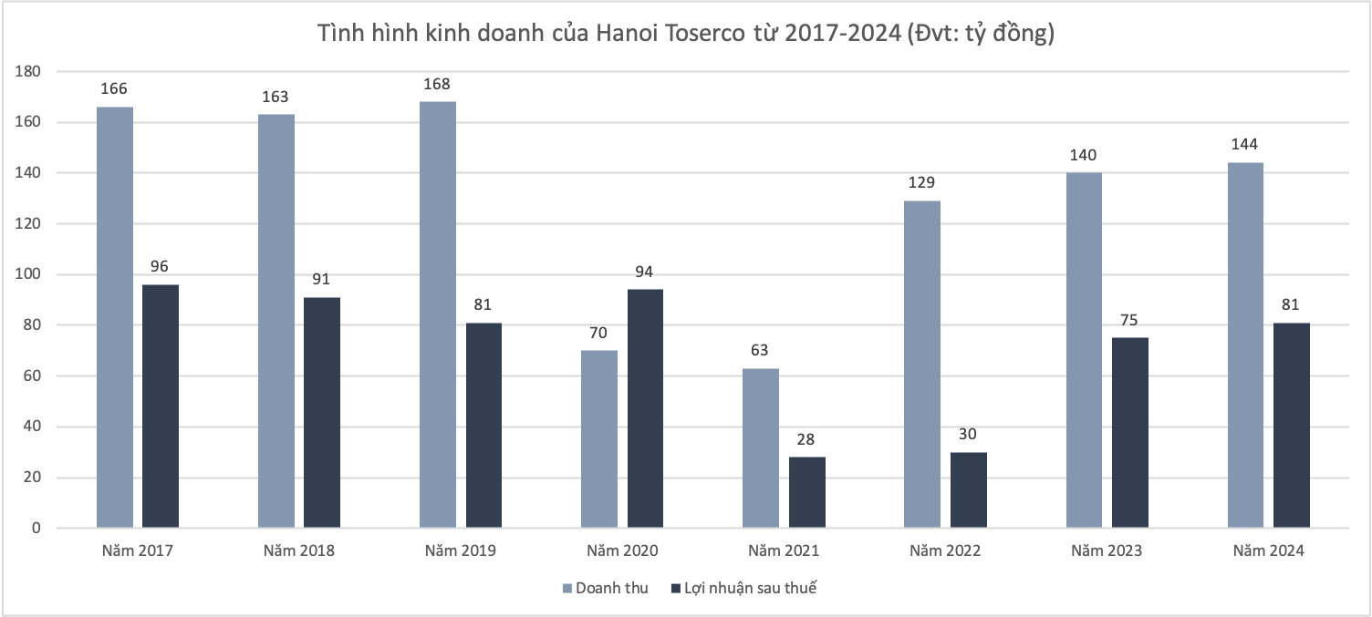 hanoi toserco png