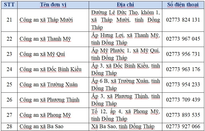 PHUONG 4