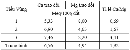thu-c-tra-ng-can-xi-ca-da-t-lu-a-vung-dong-bang-song-cuu-long-tu-ke-t-qua-chuong-tri-nh-canh-ta-c-lu-a-thong-minh_686f6c10a06c9.png