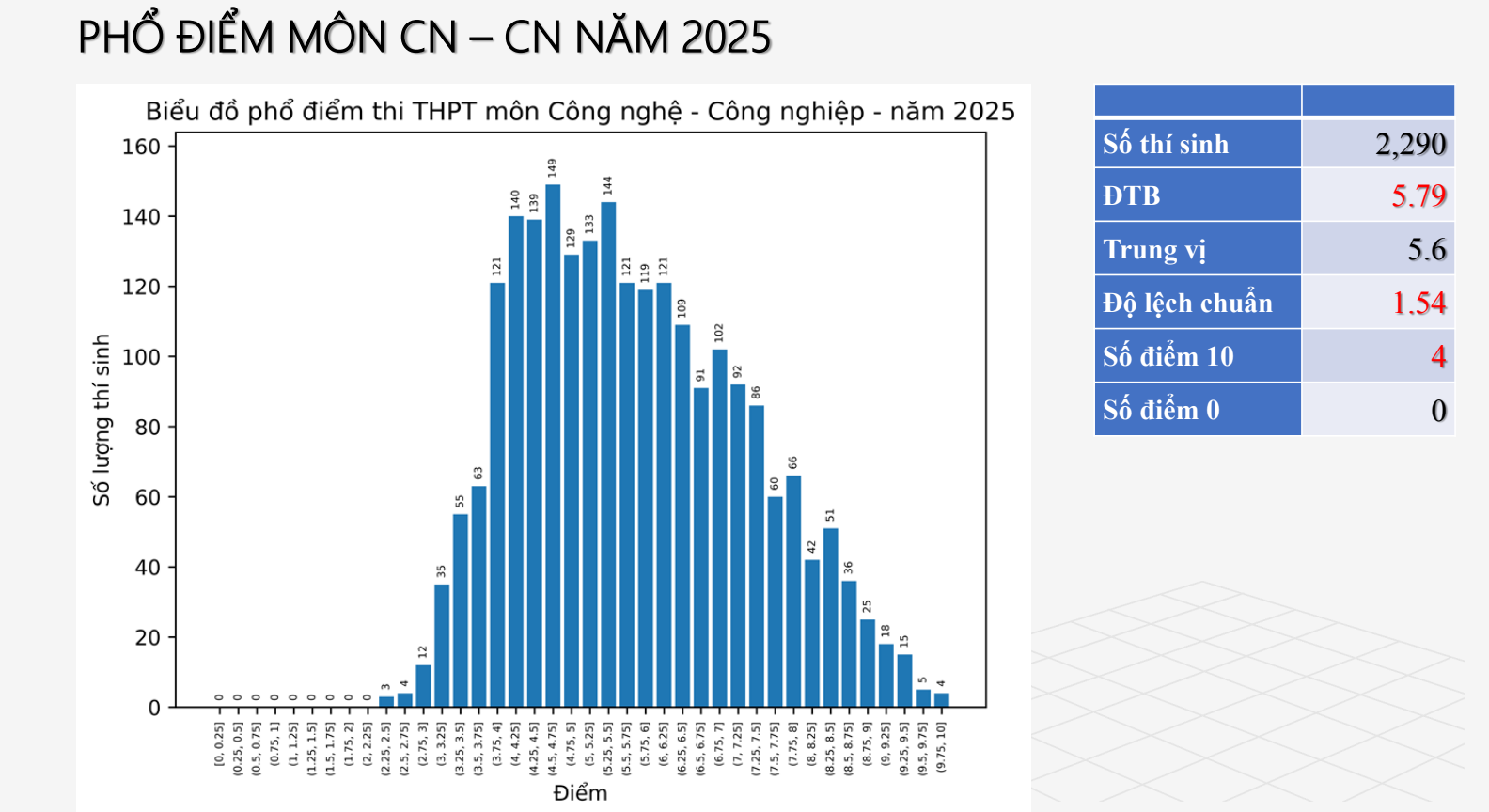 Ảnh màn hình 2025-07-15 lúc 16.30.49