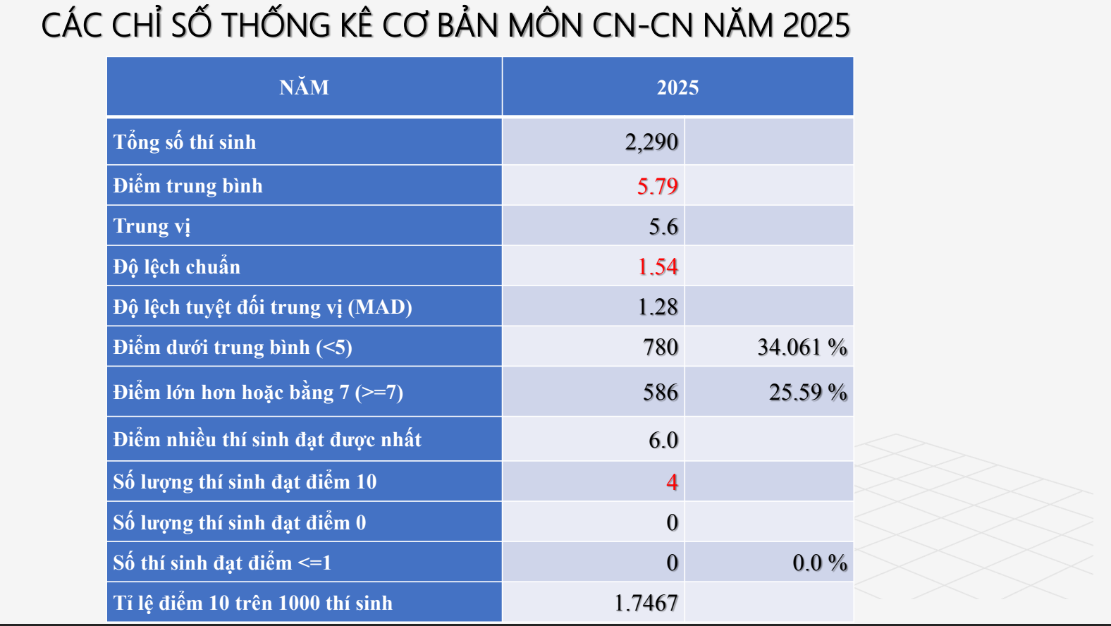 Ảnh màn hình 2025-07-15 lúc 16.52.49