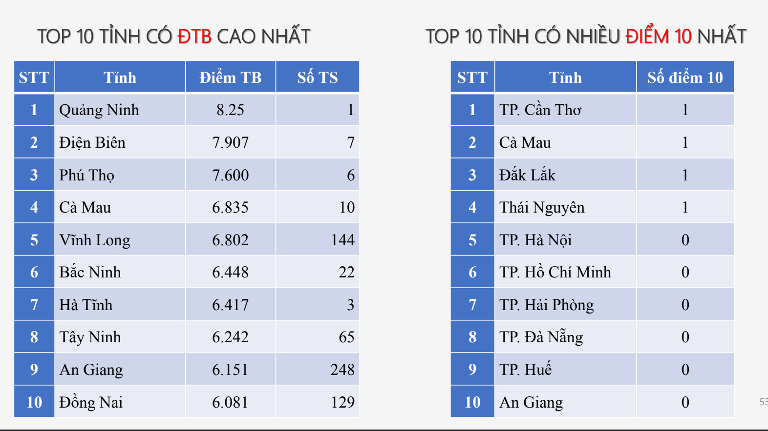 Ảnh màn hình 2025-07-15 lúc 16.53.51