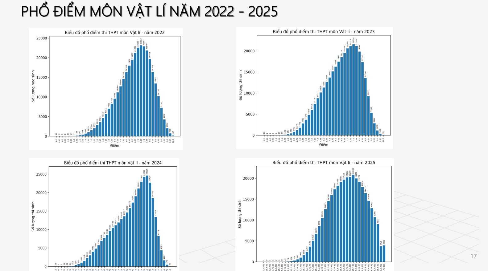 Ảnh màn hình 2025-07-15 lúc 17.13.30