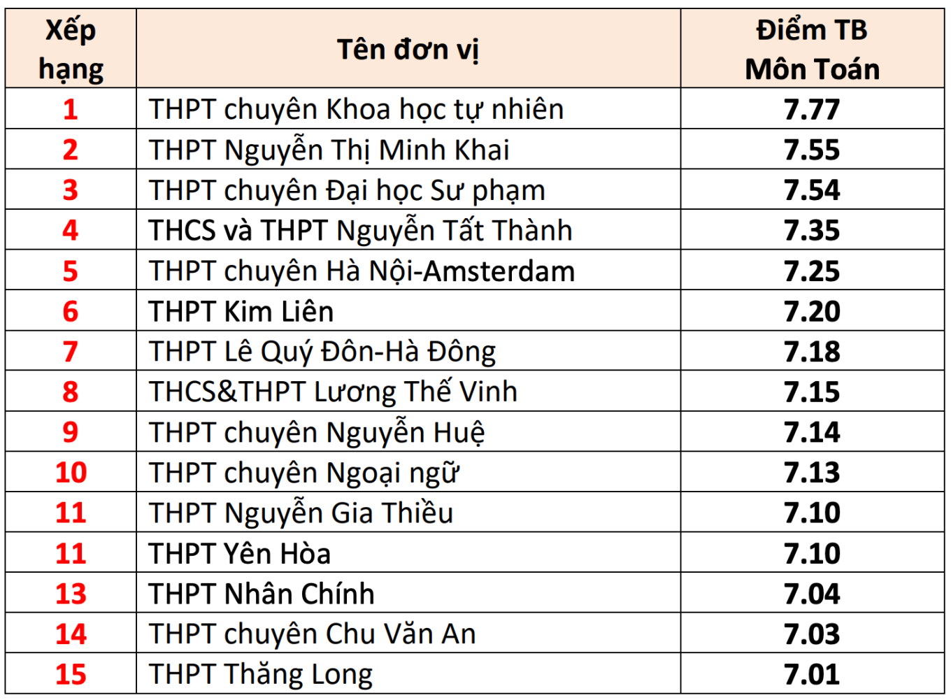 thpt1.png