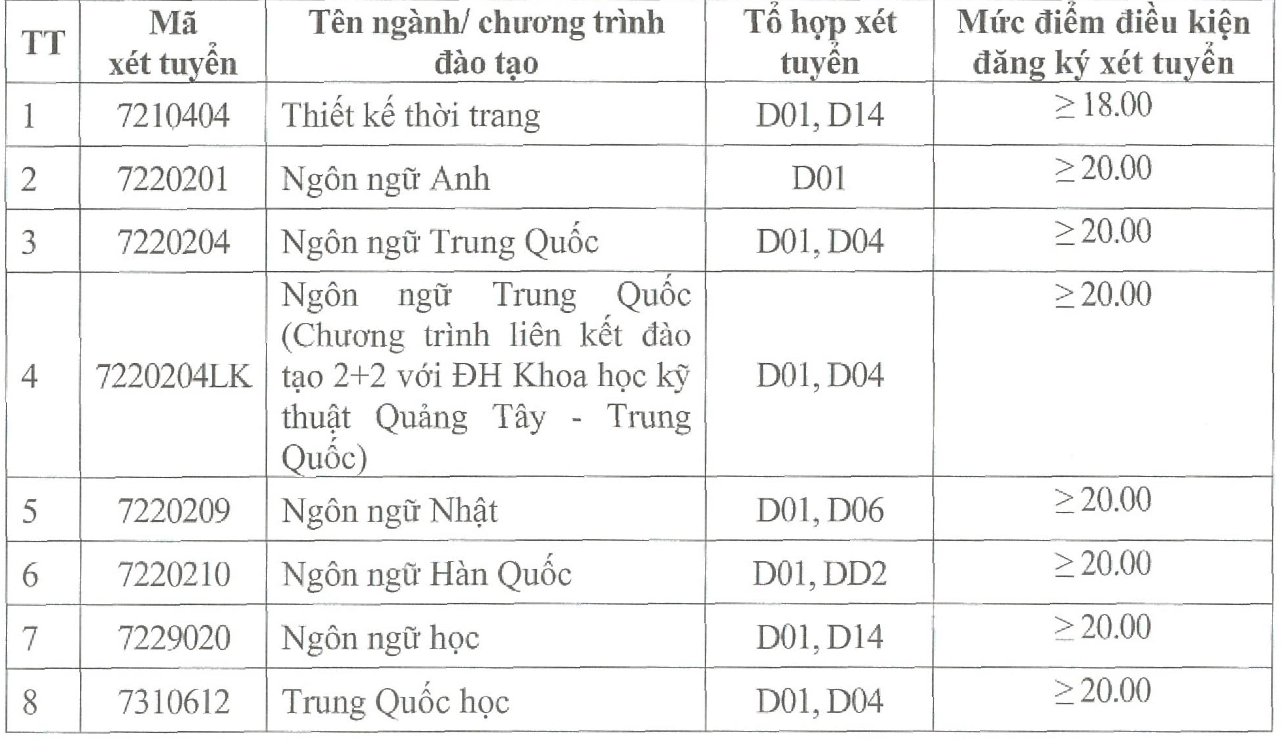 Ảnh màn hình 2025-07-21 lúc 22.05.58