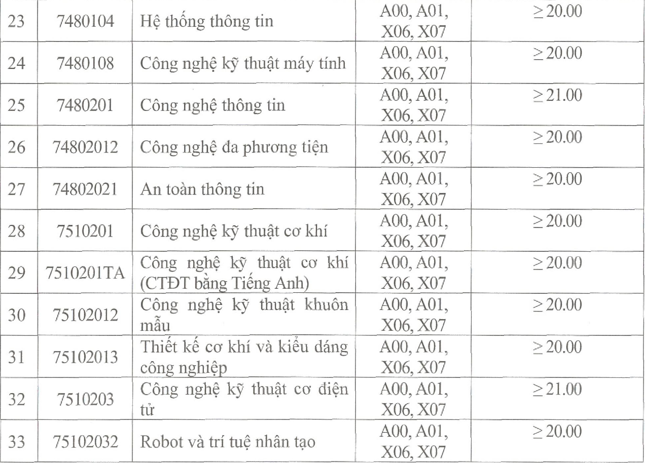 Ảnh màn hình 2025-07-21 lúc 22.06.25