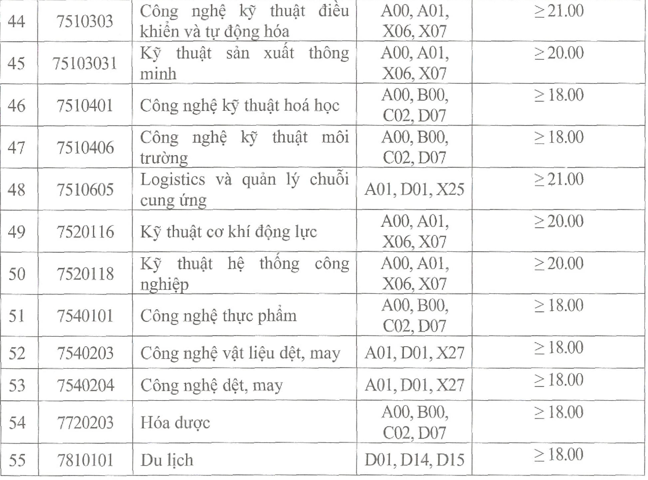 Ảnh màn hình 2025-07-21 lúc 22.06.57