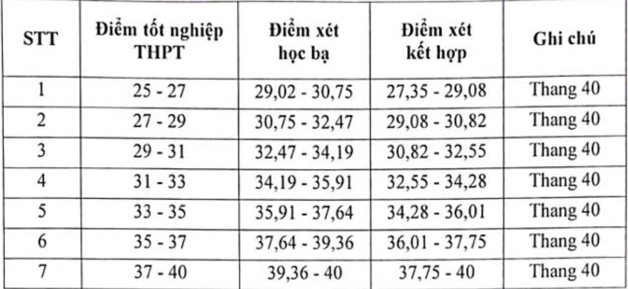 Ảnh màn hình 2025-07-21 lúc 23.40.26
