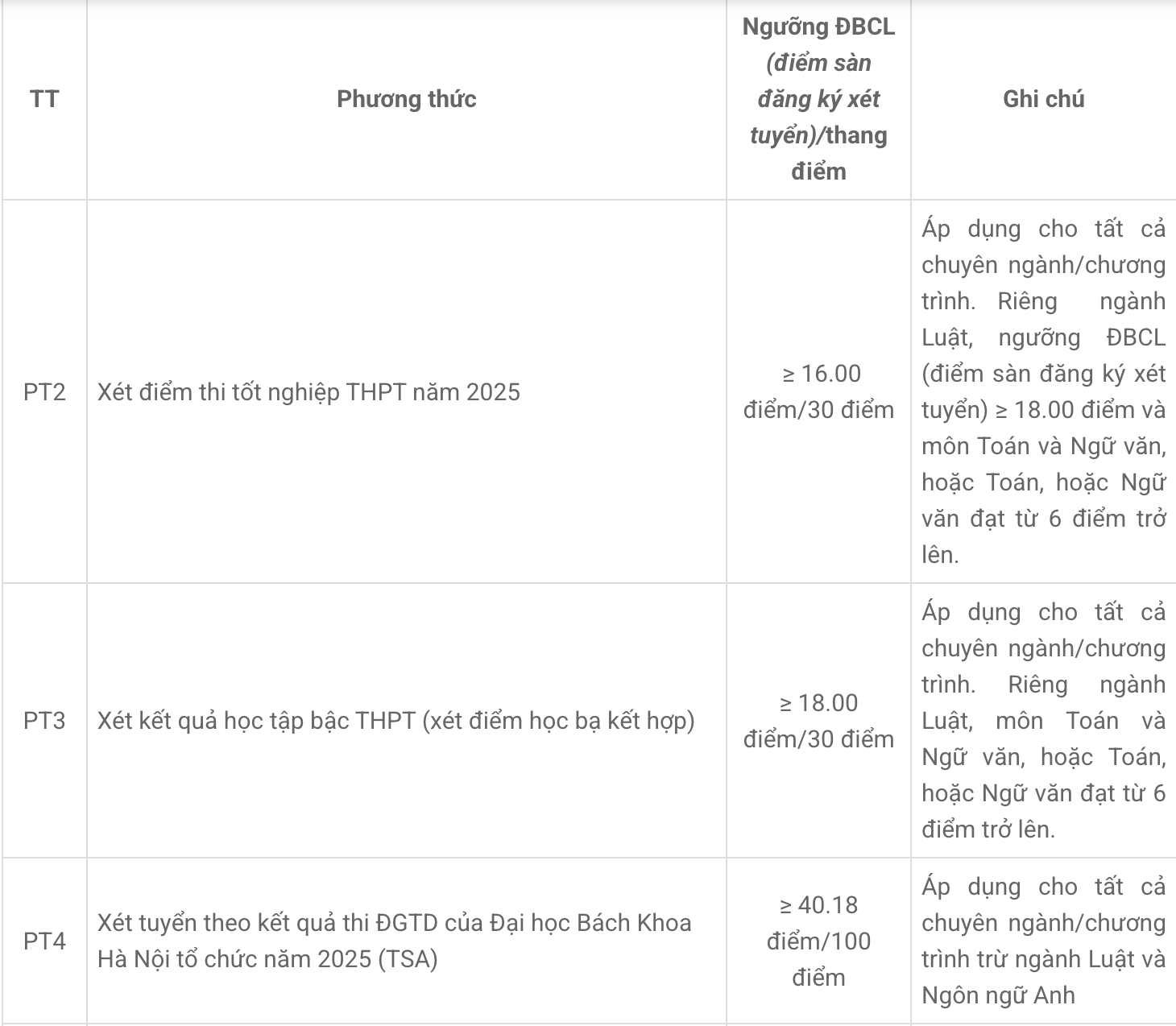 Ảnh màn hình 2025-07-22 lúc 18.35.57