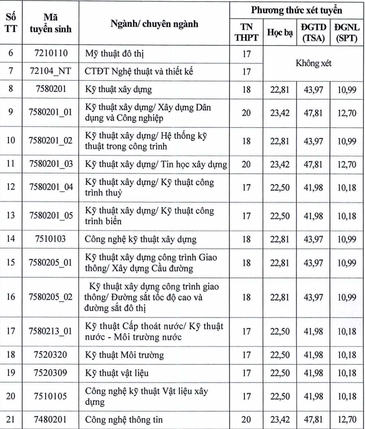 Ảnh màn hình 2025-07-23 lúc 19.15.45