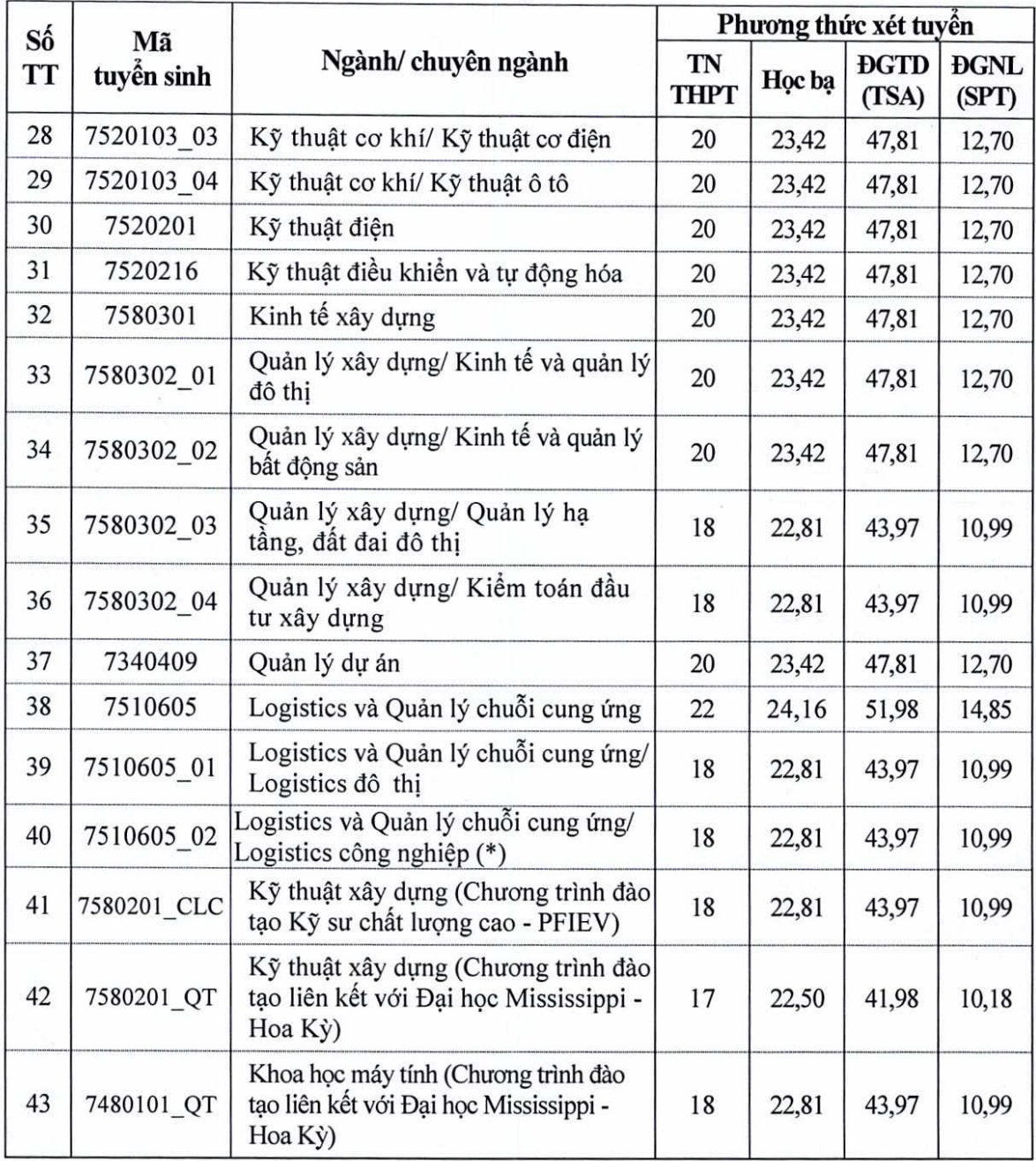 Ảnh màn hình 2025-07-23 lúc 19.16.06