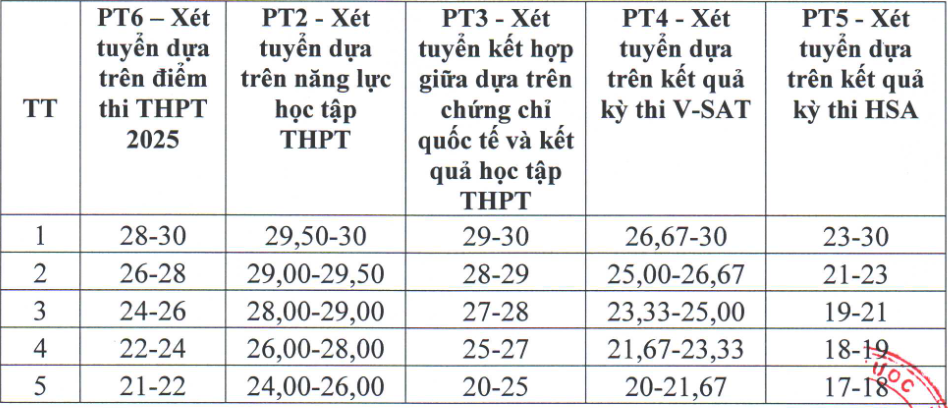 Ảnh màn hình 2025-07-24 lúc 06.27.45