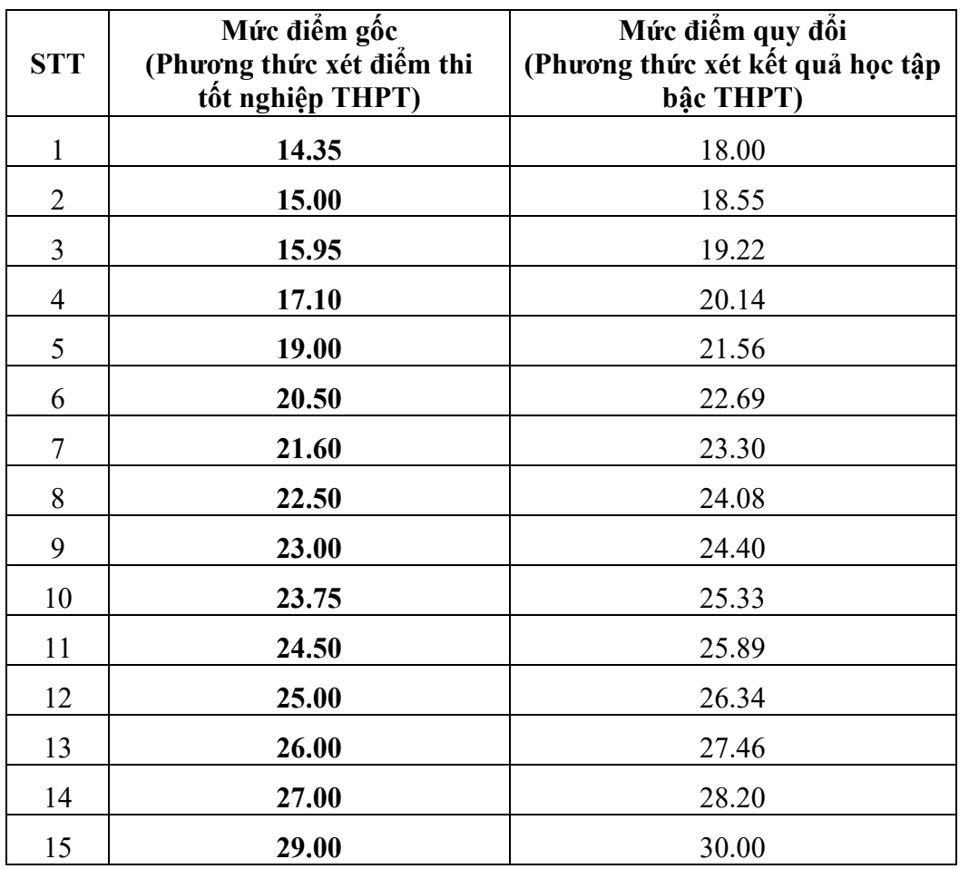 Ảnh màn hình 2025-07-24 lúc 06.52.33