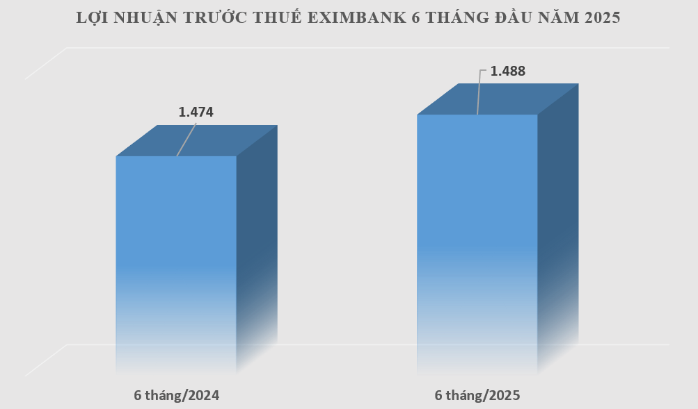 Eximbank chart 6M